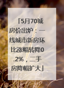 5月70城房价出炉：一线城市新房环比涨幅转降0.2%，二手房降幅扩大